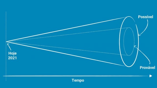 O Futuro e os Caminhos Possíveis – Parte 1
